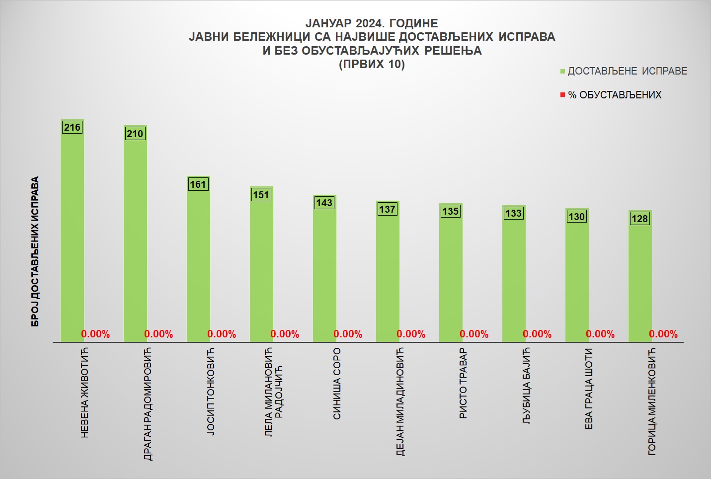 /content/images/stranice/statistika/2024/02/Grafik 3-j24.jpg